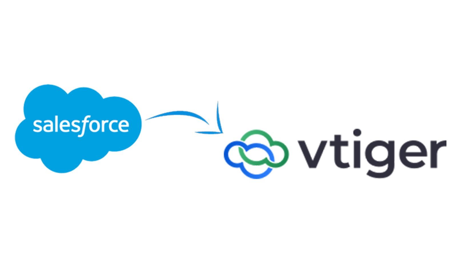 Vtiger vs. Salesforce A Comparative Analysis