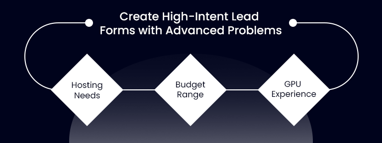 Optimize Facebook Lead Ads
